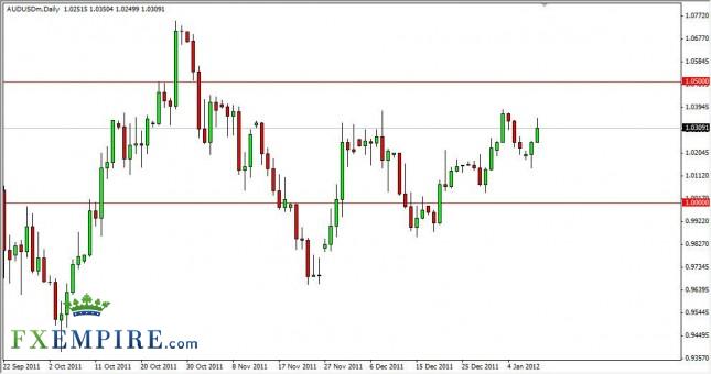 AUD/USD Forecast January 11th, 2012, Technical Analysis AUD/USD Forecast January 11th, 2012, Technical Analysis