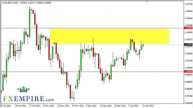 AUD/USD Forecast January 12, 2012, Technical Analysis AUD/USD Forecast January 12, 2012, Technical Analysis