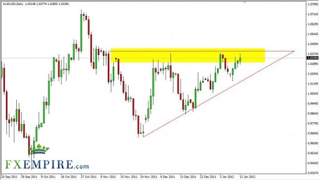 AUD/USD Forecast January 13th, 2012, Technical Analysis AUD/USD Forecast January 13th, 2012, Technical Analysis
