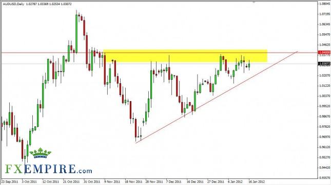 AUD/USD Forecast January 17, 2012, Technical Analysis AUD/USD Forecast January 17, 2012, Technical Analysis