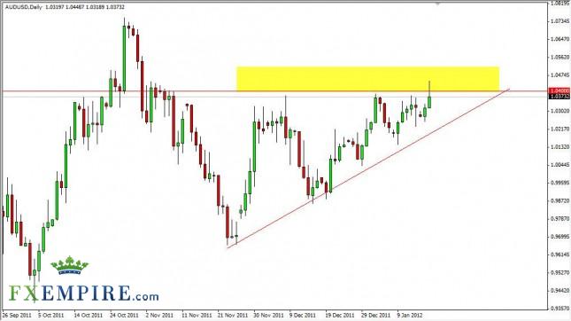 AUD/USD Forecast January 18, 2012, Technical Analysis