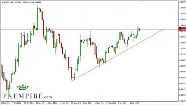 AUD/USD Forecast January 19, 2012, Technical Analysis