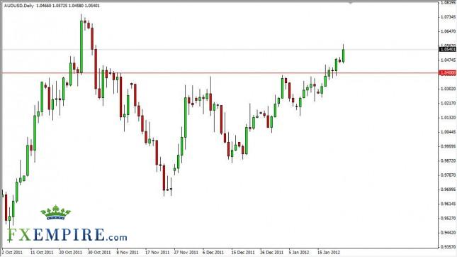 AUD/USD Forecast January 24, 2012, Technical Analysis