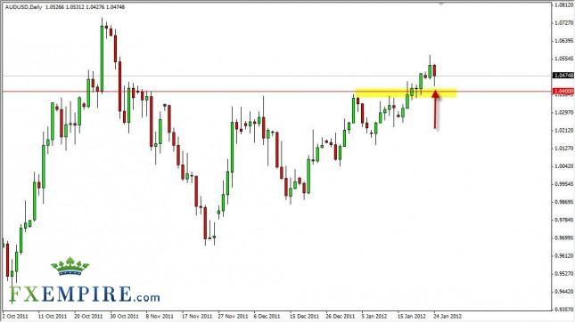 AUD/USD Forecast January 25, 2012, Technical Analysis AUD/USD Forecast January 25, 2012, Technical Analysis