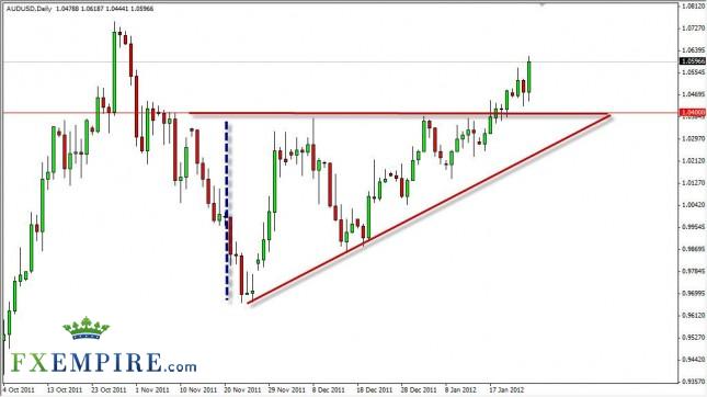 AUD/USD Forecast January 26, 2012, Technical Analysis