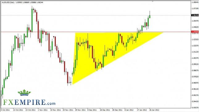 AUD/USD Forecast January 27, 2012, Technical Analysis
