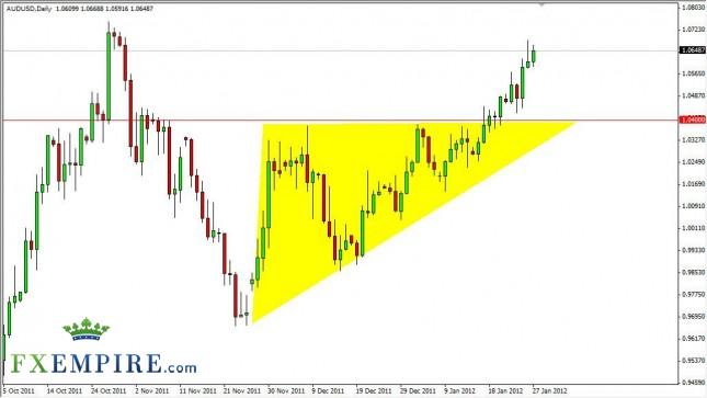 AUD/USD Forecast January 30, 2012, Technical Analysis AUD/USD Forecast January 30, 2012, Technical Analysis