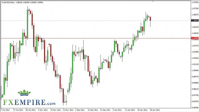 AUD/USD Forecast January 31, 2012, Technical Analysis
