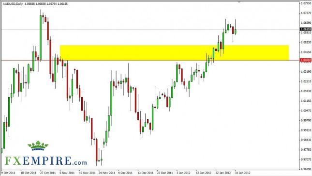 AUD/USD Forecast February 1, 2012, Technical Analysis