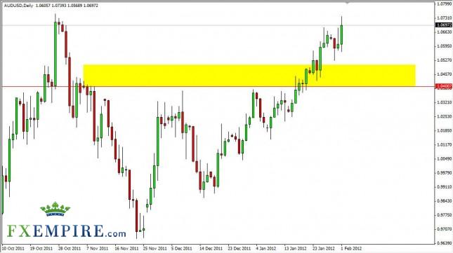 AUD/USD Forecast February 2, 2012, Technical Analysis AUD/USD Forecast February 2, 2012, Technical Analysis