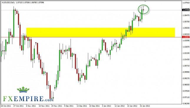 AUD/USD Forecast February 3, 2012, Technical Analysis