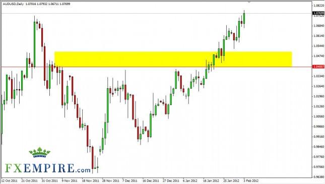 AUD/USD Forecast February 6, 2012, Technical Analysis AUD/USD Forecast February 6, 2012, Technical Analysis