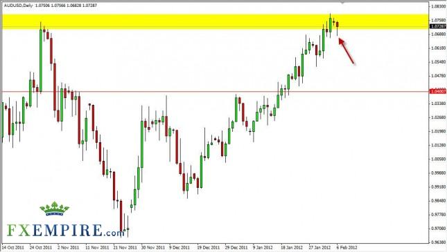 AUD/USD Forecast February 7, 2012, Technical Analysis AUD/USD Forecast February 7, 2012, Technical Analysis