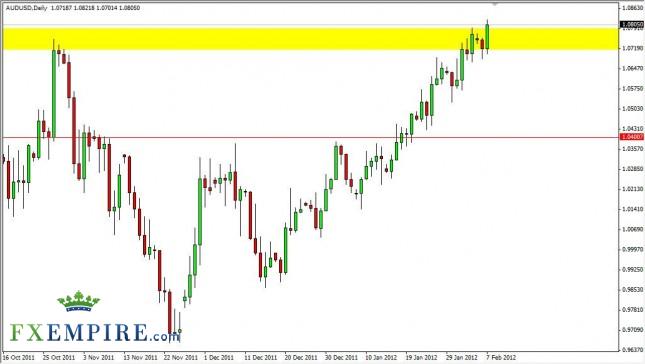 AUD/USD Forecast February 8, 2012, Technical Analysis AUD/USD Forecast February 8, 2012, Technical Analysis
