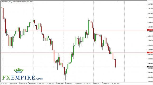 AUD/USD Forecast Nov. 24th, 2011, Technical Analysis