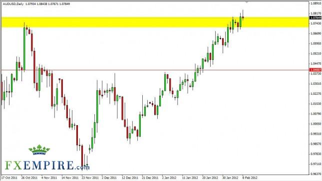 AUD/USD Forecast February 9, 2012, Technical Analysis