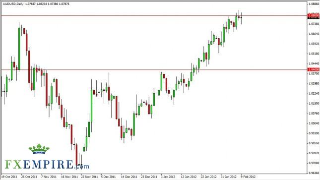 AUD/USD Forecast February 10, 2012, Technical Analysis AUD/USD Forecast February 10, 2012, Technical Analysis