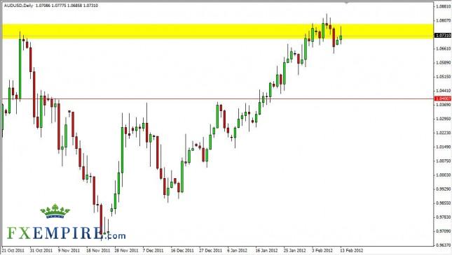AUD/USD Forecast February 14, 2012, Technical Analysis AUD/USD Forecast February 14, 2012, Technical Analysis