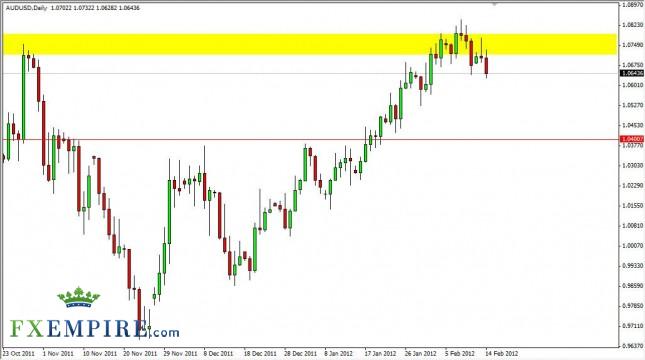 AUD/USD Forecast February 15, 2012, Technical Analysis AUD/USD Forecast February 15, 2012, Technical Analysis
