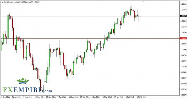 AUD/USD Forecast February 16, 2012, Technical Analysis