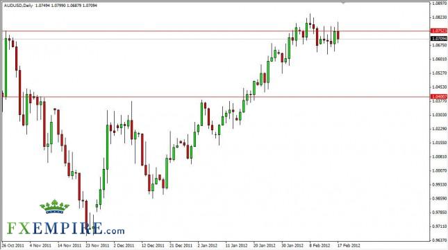 AUD/USD Forecast February 20, 2012, Technical Analysis