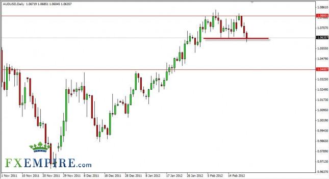AUD/USD Forecast February 23, 2012, Technical Analysis AUD/USD Forecast February 23, 2012, Technical Analysis