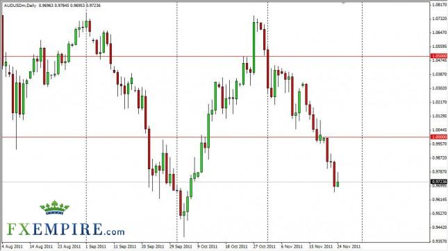 AUD/USD Forecast Nov. 25th, 2011, Technical Analysis