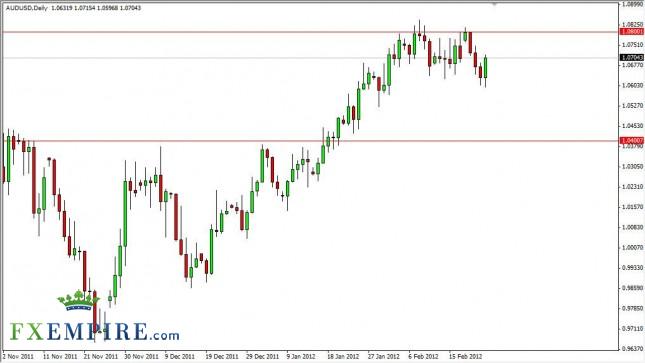 AUD/USD Forecast February 24, 2012, Technical Analysis AUD/USD Forecast February 24, 2012, Technical Analysis
