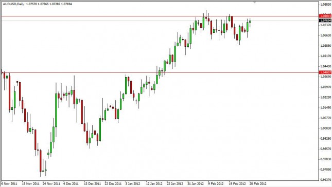 AUD/USD Forecast February 29, 2012, Technical Analysis AUD/USD Forecast February 29, 2012, Technical Analysis