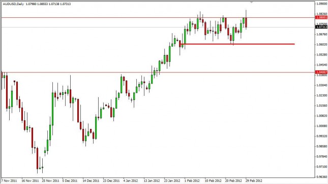 AUD/USD Forecast March 1, 2012, Technical Analysis