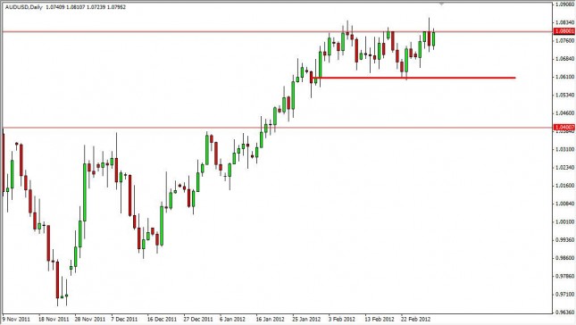 AUD/USD Forecast March 2, 2012, Technical Analysis AUD/USD Forecast March 2, 2012, Technical Analysis