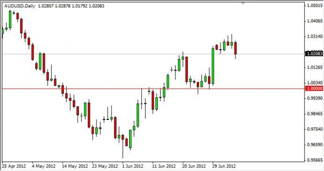 AUD/USD Forecast July 9, 2012, Technical Analysis 