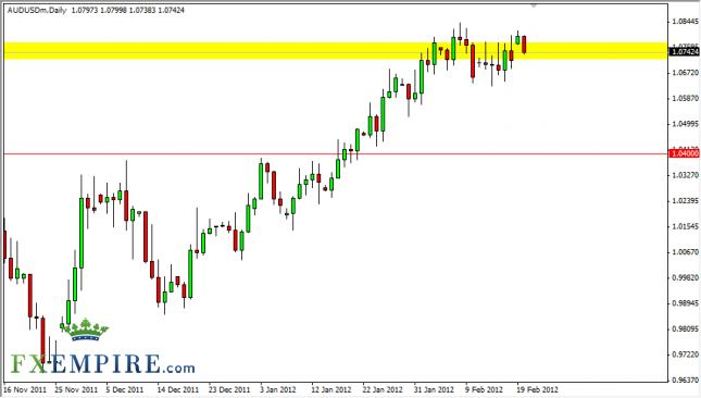 AUD/USD Forecast February 21, 2012, Technical Analysis AUD/USD Forecast February 21, 2012, Technical Analysis