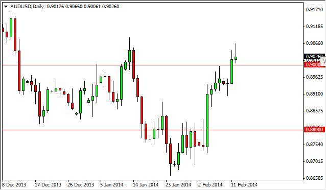 AUD/USD Forecast July 10, 2010, Technical Analysis 