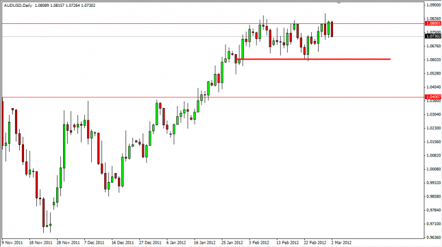 AUD/USD Forecast March 5, 2012, Technical Analysis