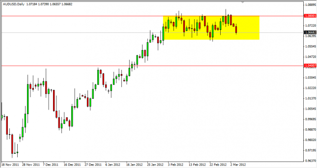 AUD/USD Forecast March 6, 2012, Technical Analysis
