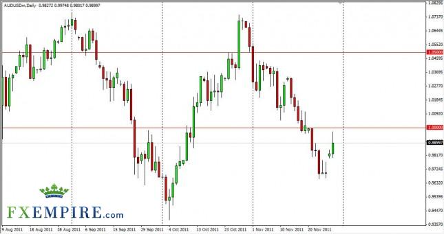 AUD/USD Forecast Nov. 29th, 2011, Technical Analysis