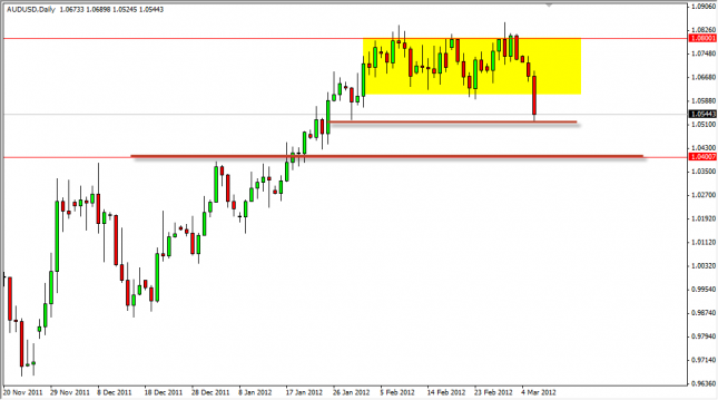 AUD/USD Forecast March 7, 2012, Technical Analysis AUD/USD Forecast March 7, 2012, Technical Analysis