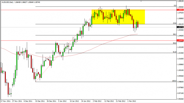 AUD/USD Forecast March 12, 2012, Technical Analysis