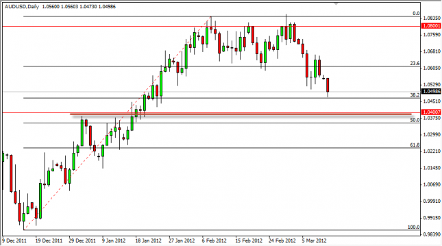 AUD/USD Forecast March 13, 2012, Technical Analysis