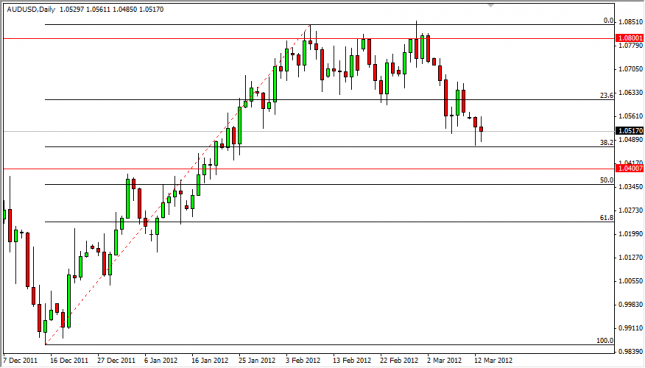 AUD/USD Forecast March 14, 2012, Technical Analysis AUD/USD Forecast March 14, 2012, Technical Analysis