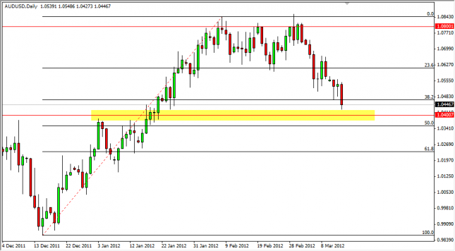 AUD/USD Forecast March 15, 2012, Technical Analysis