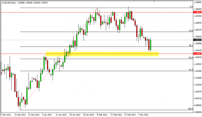 AUD/USD Forecast March 16, 2012, Technical Analysis