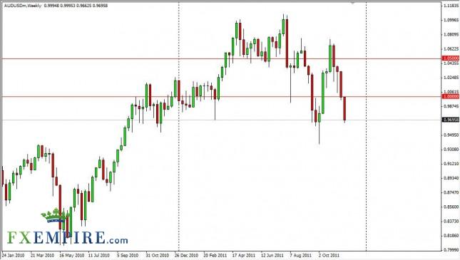 AUD/USD Forecast for the Week of Nov. 28th, 2011, Technical Analysis