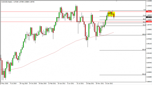 AUD/USD Forecast for the Week of March 12, 2012, Technical Analysis AUD/USD Forecast for the Week of March 12, 2012, Technical Analysis