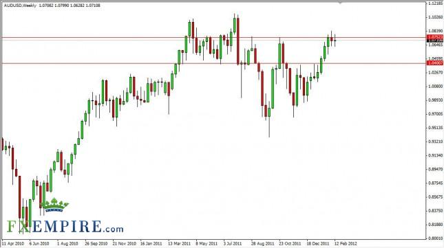 AUD/USD Forecast for the Week of February 20, 2012, Technical Analysis