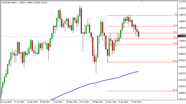 AUD/USD Forecast for the Week of April 9, 2012, Technical Analysis