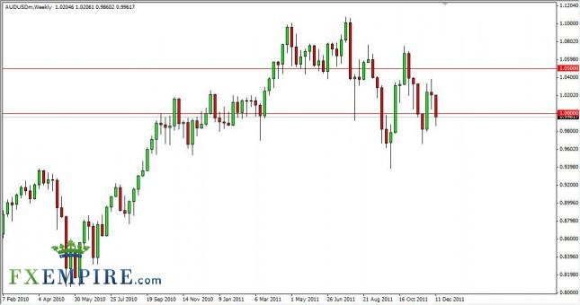 AUD/USD Forecast for the Week of December 19, 2011 AUD/USD Forecast for the Week of December 19, 2011