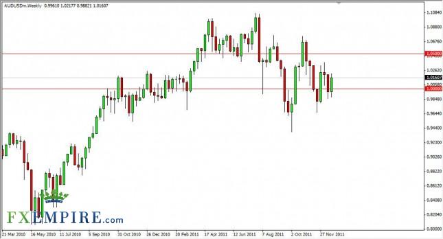 AUD/USD Forecast for the Week of December 26, 2011, Technical Analysis AUD/USD Forecast for the Week of December 26, 2011, Technical Analysis