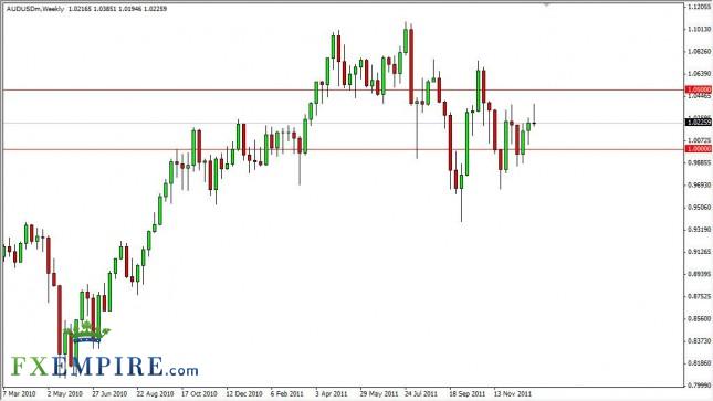 AUD/USD Forecast for the Week of January 9th, 2012, Technical Analysis